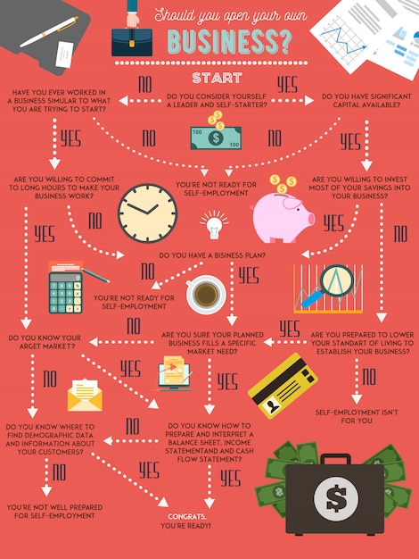 A flowchart illustrating the process of planning and tracking FSA expenses throughout the year to maximize usage and avoid losing funds. Includes steps for estimating expenses, tracking spending, and identifying eligible items.