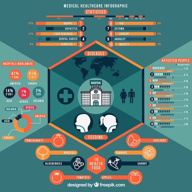 An infographic listing various qualified medical expenses for HRA reimbursement, organized by category (e.g., dental, vision, medical).