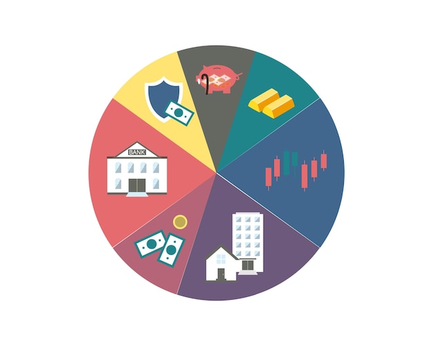 A visual representation of a diversified investment portfolio, showing different asset classes like stocks, bonds, real estate, and commodities pie-charted with percentages allocated to each.