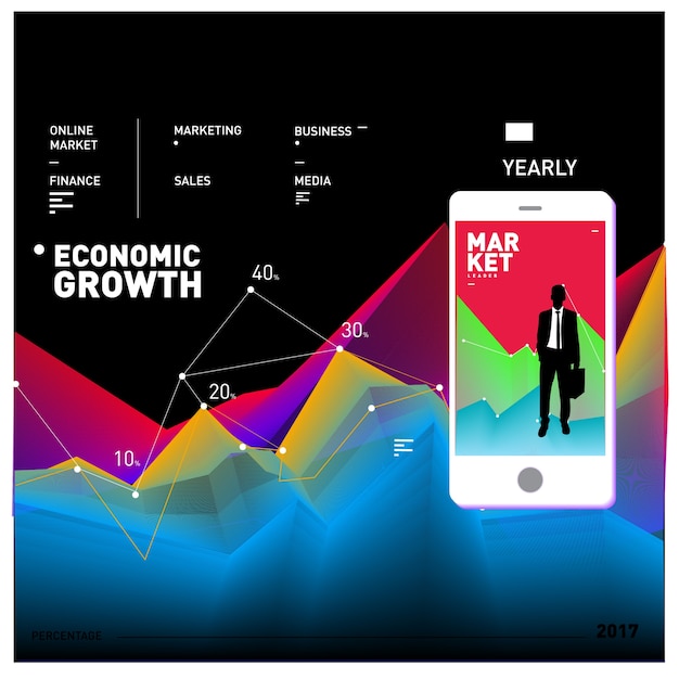 A graph showing investment performance over time from an investment tracking app. The graph illustrates gains and losses and shows various portfolio diversification metrics.