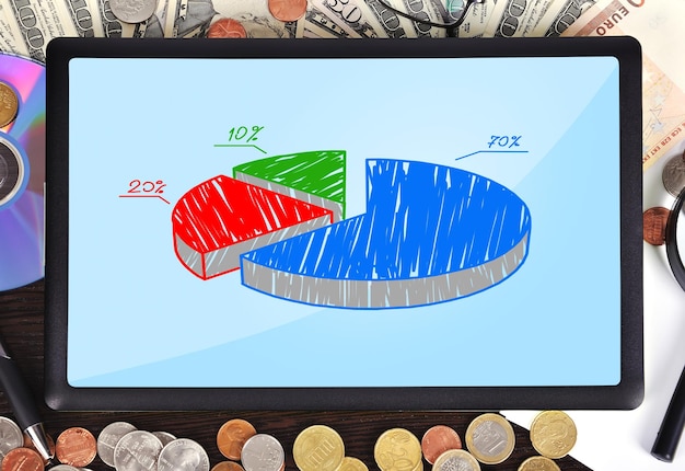 A pie chart showing asset allocation across different account types (taxable, tax-deferred, tax-exempt) to optimize tax efficiency.
