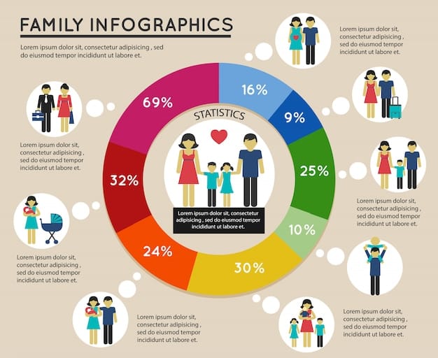 A comparative chart showing the HSA contribution limits for individuals and families for the years 2024 and 2025, along with the catch-up contribution limit for those age 55 and older.