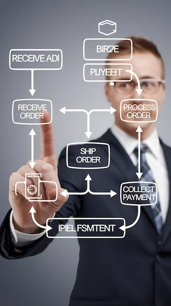 A flowchart illustrating the simplified FAFSA application process, highlighting key steps and reduced complexity compared to the previous application.