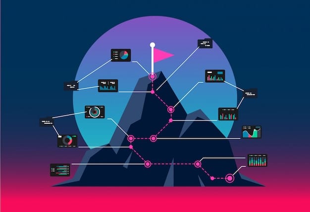 A graph depicting the social media engagement for different time-travel K-dramas. The graph shows peaks in mentions, shares, and comments during the airing of specific dramas, visually representing their popularity and audience interaction on various social platforms.