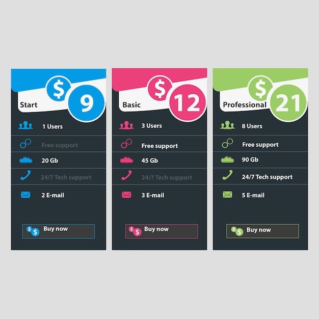 A comparison table showcasing the features and pricing for the different Crunchyroll subscription plans available for US users. The table highlights the benefits of each tier, such as ad-free viewing, offline downloads, and access to digital manga.