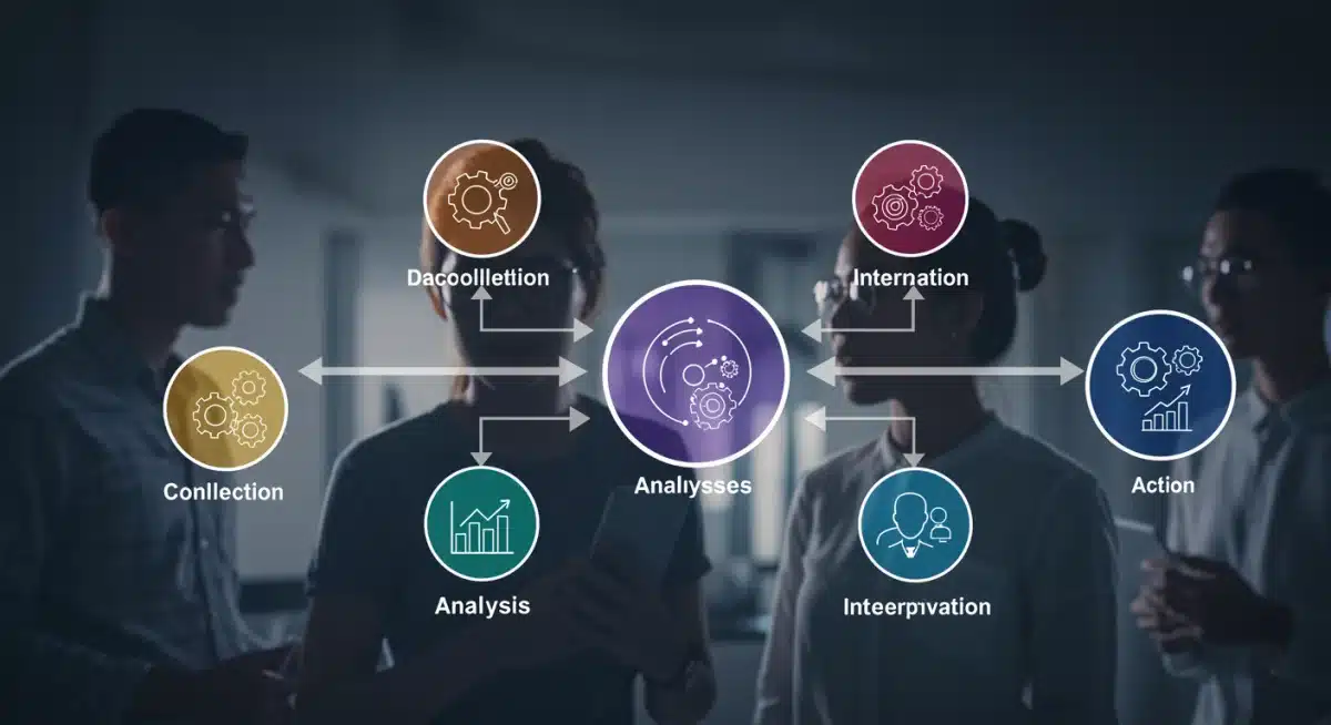 Infographic showing data analysis process for strategic decisions